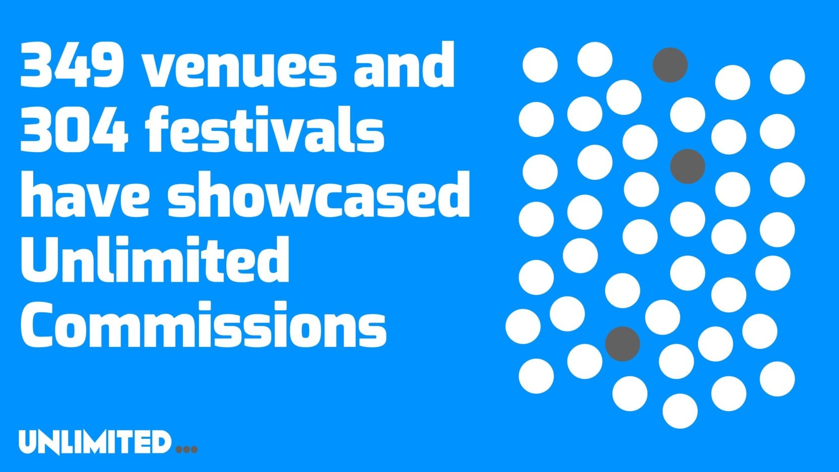 Blue infographic stating that 349 venues and 304 festivals have showcased Unlimited commissions