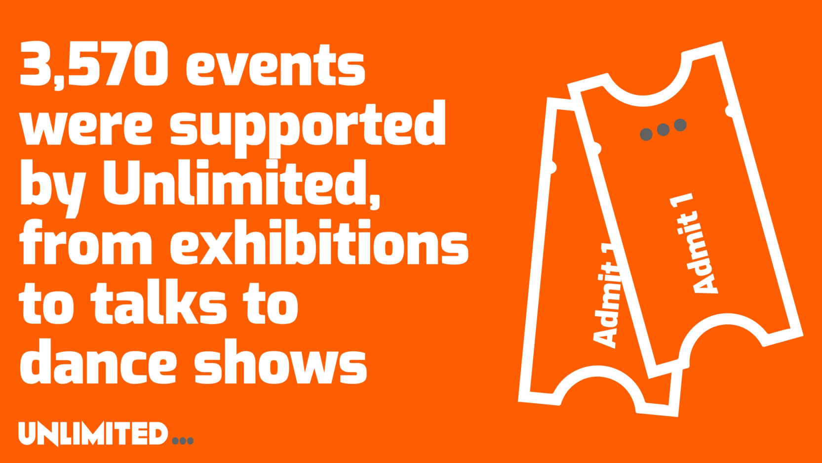 Orange infographic stating that 3570 events were supported by Unlimited, from exhibitions to talks to dance shows