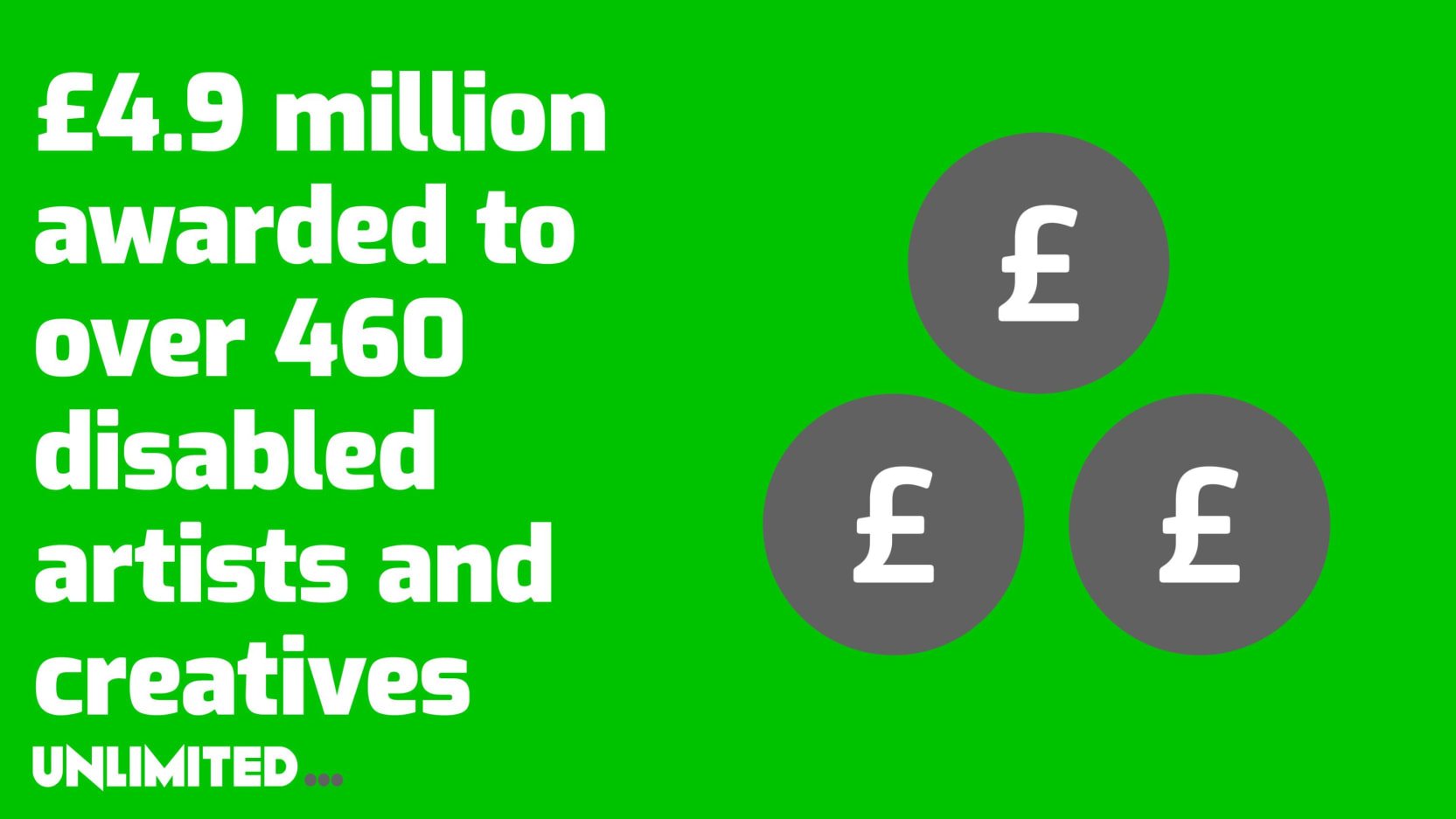 Green infographic stating that £4.9 million has been awarded to over 460 disabled artists and creatives by Unlimited.